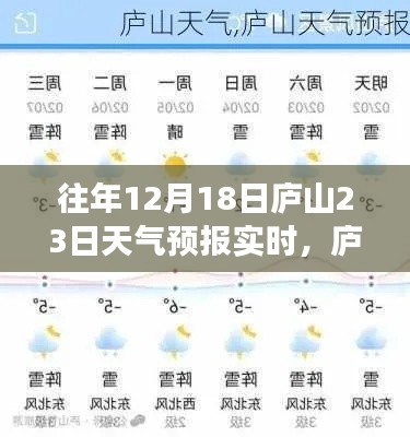 庐山气象变迁中的励志篇章,梦想与力量,实时天气预报助力前行之旅