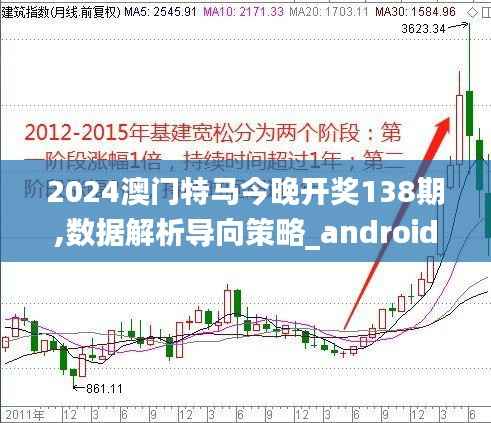 2024澳门特马今晚开奖138期,数据解析导向策略_android8.359
