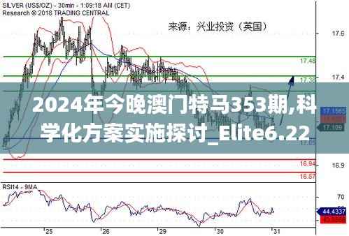 2024年今晚澳门特马353期,科学化方案实施探讨_Elite6.225
