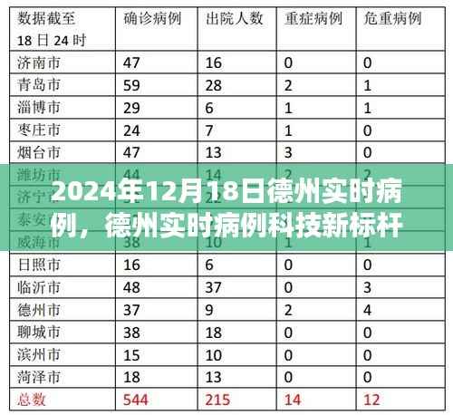 德州实时病例科技新标杆,未来医疗触手可及