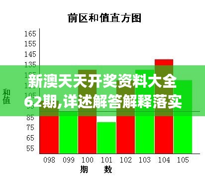 新澳天天开奖资料大全62期,详述解答解释落实_精装款5.624
