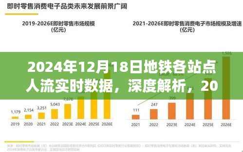 深度解析,2024年12月18日地铁各站点人流实时数据评测介绍