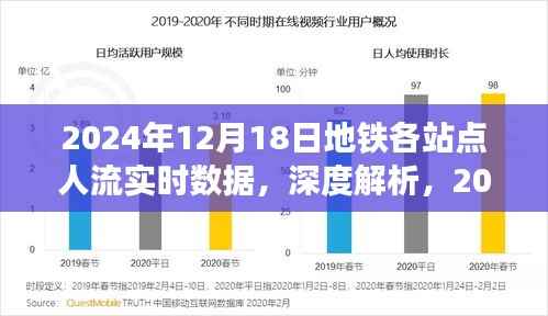 深度解析,2024年12月18日地铁各站点人流实时数据评测介绍