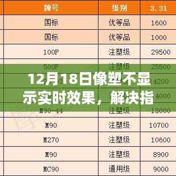 解决指南,12月18日像塑不显示实时效果问题