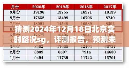 深度解析,预测与评测北京未来路况——以2024年12月18日实时路况SG应用为视角