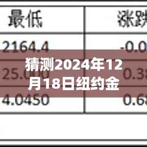 探寻金市之秘,纽约金期货行情预测与心灵自然之旅(2024年12月18日实时行情分析)