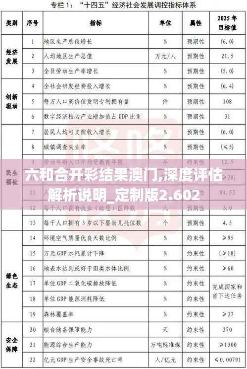 六和合开彩结果澳门,深度评估解析说明_定制版2.602
