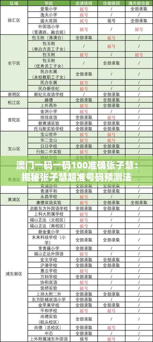 澳门一码一码100准确张子慧:揭秘张子慧超准号码预测法