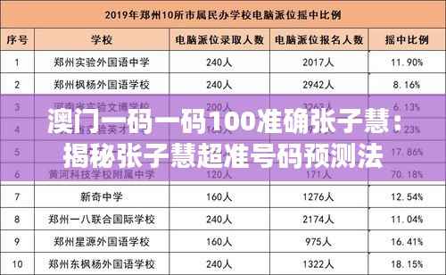 澳门一码一码100准确张子慧:揭秘张子慧超准号码预测法