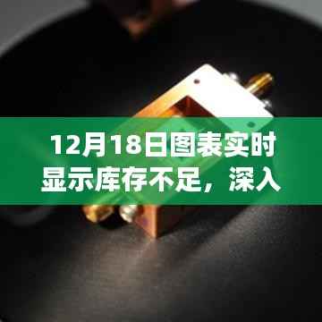 12月18日图表实时显示库存不足的背后,功能优势与挑战解析
