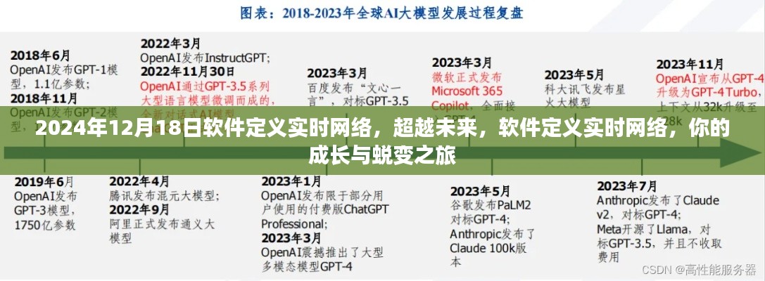 软件定义实时网络,超越未来,成长与蜕变之旅启程于2024年12月18日