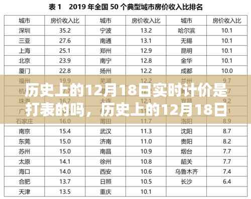 历史上的12月18日,科技重塑计价方式,智能打表引领计价新时代探索