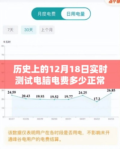 历史上的12月18日电脑电费实时测试及全面评测报告,电费多少正常?