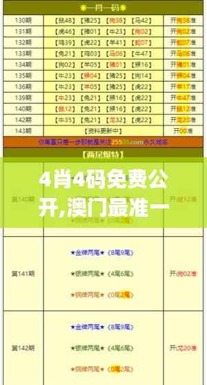 4肖4码免费公开,澳门最准一码一码揭秘_领航版4.393