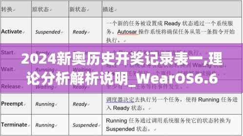 2024新奥历史开奖记录表一,理论分析解析说明_WearOS6.686