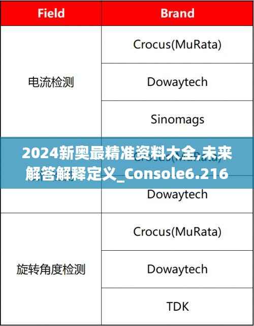 2024新奥最精准资料大全,未来解答解释定义_Console6.216