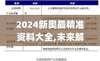 2024新奥最精准资料大全,未来解答解释定义_Console6.216