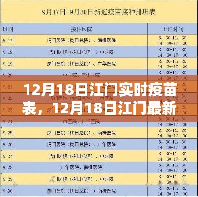 12月18日江门疫苗实时信息概览,最新疫苗表一览