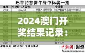 2024澳门开奖结果记录:汇聚幸运之巅的年度盘点