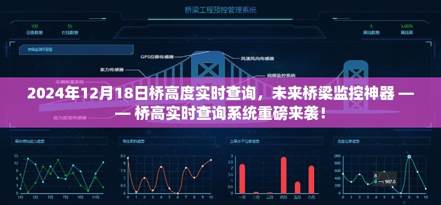 桥高实时查询系统,未来桥梁监控神器,2024年12月18日实时高度查询重磅上线!