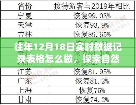 轻松制作往年12月18日实时数据记录表格，自然美景之旅的数据记录指南