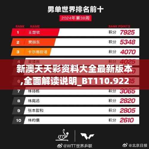 新澳天天彩资料大全最新版本,全面解读说明_BT110.922