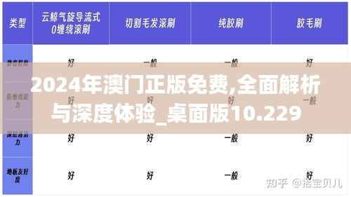 2024年澳门正版免费,全面解析与深度体验_桌面版10.229