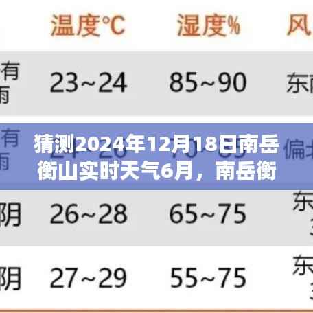 揭秘南岳衡山未来天气,智能预测揭示未来天气尽在掌握中(预测日期,2024年12月18日)