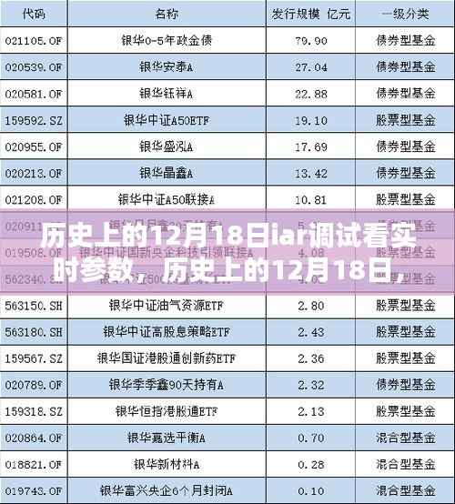 历史上的12月18日,IAR调试工具实时参数深度解析与评测