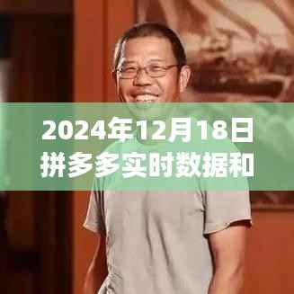 拼多多实时数据与发货状况差异解析,聚焦观察与思考,揭示2024年12月18日数据之谜