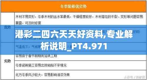 港彩二四六天天好资料,专业解析说明_PT4.971