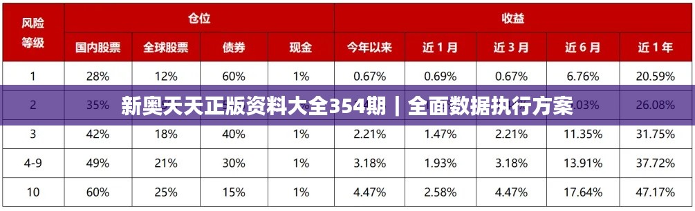 新奥天天正版资料大全354期|全面数据执行方案