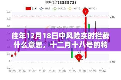 往年12月18日中风险实时拦截解析,特殊拦截背后的温馨日常