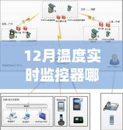寻找冬季最佳温度实时监控器,小红书推荐,温暖整个冬季的必备神器!