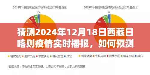 步骤指南,预测并实时播报2024年12月18日西藏日喀则疫情实时播报情况分析