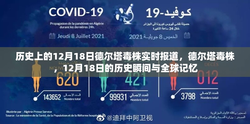 德尔塔毒株,全球记忆下的历史瞬间——12月18日实时报道回顾