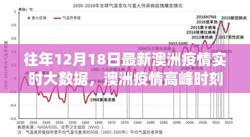 澳洲疫情高峰时刻深度解读,聚焦十二月十八日实时大数据观点碰撞与疫情动态分析