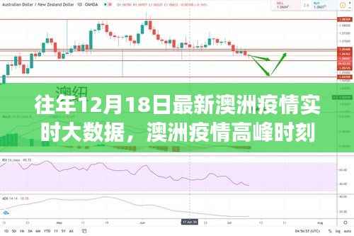 澳洲疫情高峰时刻深度解读,聚焦十二月十八日实时大数据观点碰撞与疫情动态分析