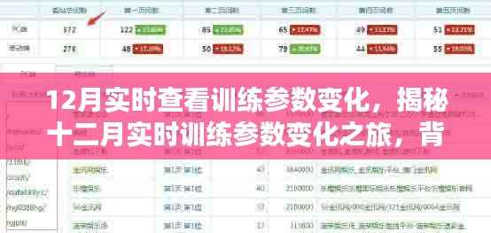 揭秘十二月训练参数实时变化之旅,背景、进展与深远影响的探索