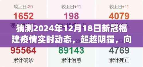 超越阴霾,迎接阳光——福建新冠疫情未来趋势预测与励志前行之路