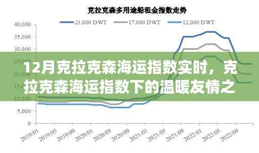 克拉克森海运指数实时更新,温暖友情之旅启航