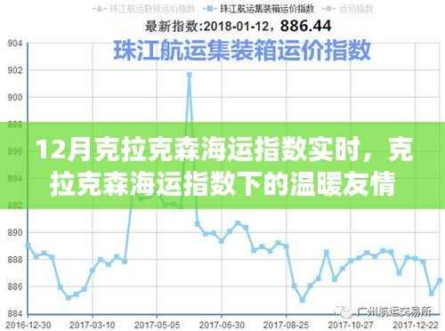 克拉克森海运指数实时更新,温暖友情之旅启航