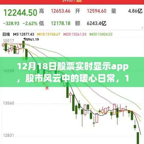 股市风云中的暖心日常,揭秘12月18日股票实时显示app的奇妙之旅