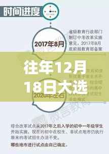 历年12月18日大选深度解析,实时消息、励志故事与进步足迹的探寻