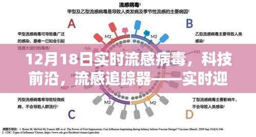 科技前沿助力流感追踪,实时迎战12月18日流感病毒动态