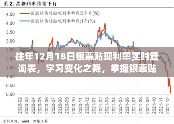 往年12月18日银票贴现利率实时查询表,掌握银票贴现知识,成就理财自信舞步