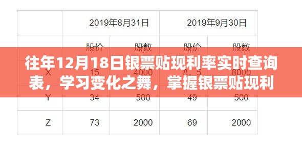 往年12月18日银票贴现利率实时查询表,掌握银票贴现知识,成就理财自信舞步