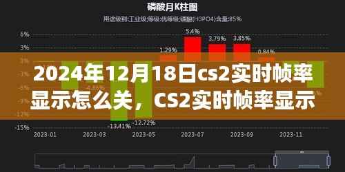 CS2实时帧率显示功能深度解析与关闭方法（2024年12月18日版本评测）