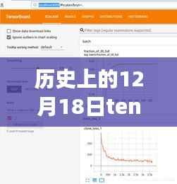 历史上的12月18日，TensorFlow手势实时检测源码深度解析与全面评测介绍