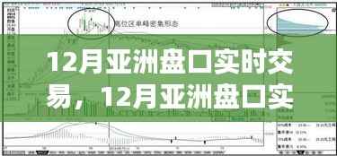 掌握市场动态,赢在起跑线上,揭秘12月亚洲盘口实时交易策略